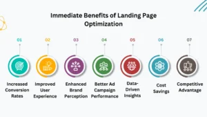 Benefits of Landing Page Optimization