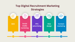 Top Digital Recruitment Marketing Strategies